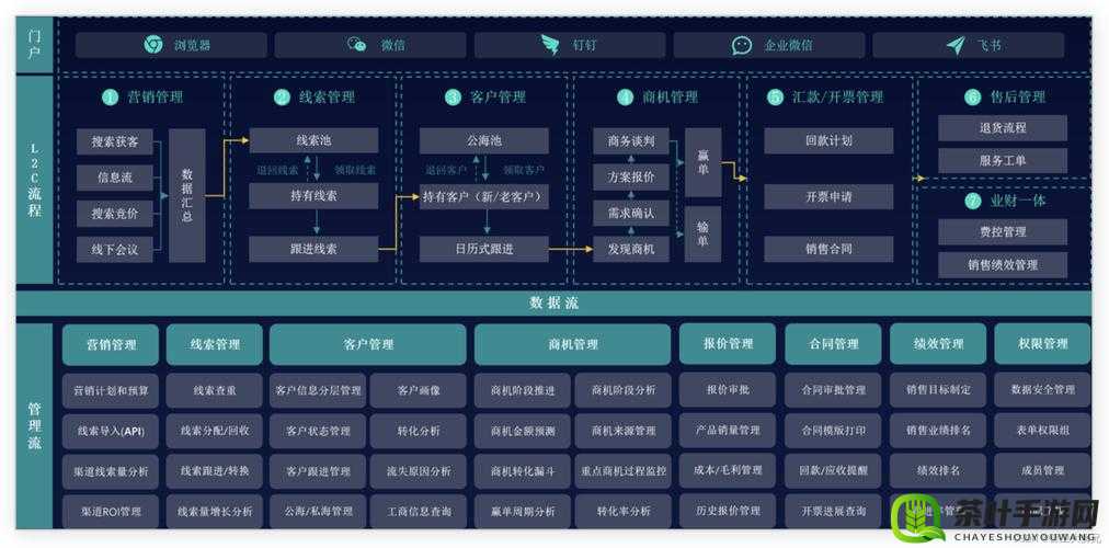 成免费crm 特色平台：打造高效客户关系管理体系