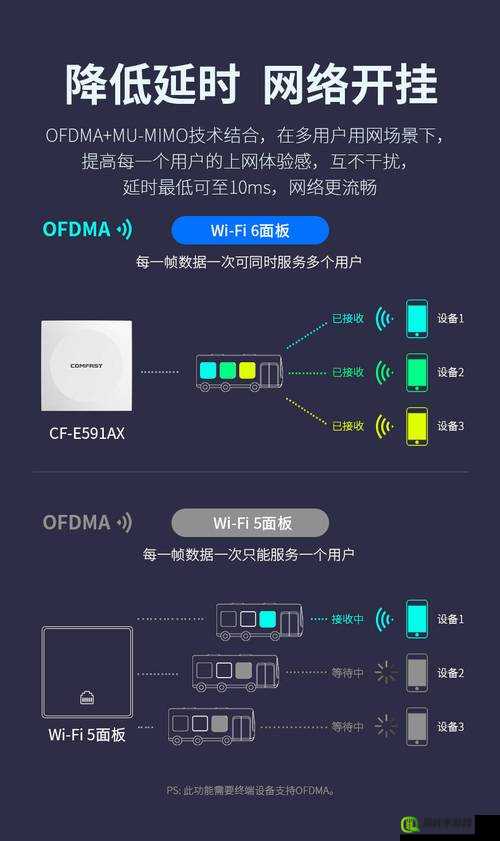 永久免费未网：打造零成本的便捷上网体验