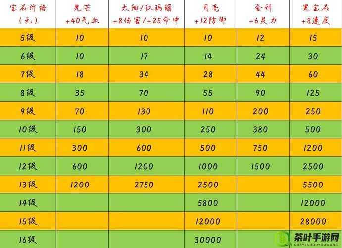 梦幻西游无双版，全面解析龙宫角色宝石搭配与选择策略