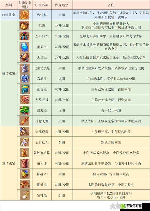 梦幻西游手游70级全面进阶攻略，解锁全新游戏境界与深度发展策略全解析