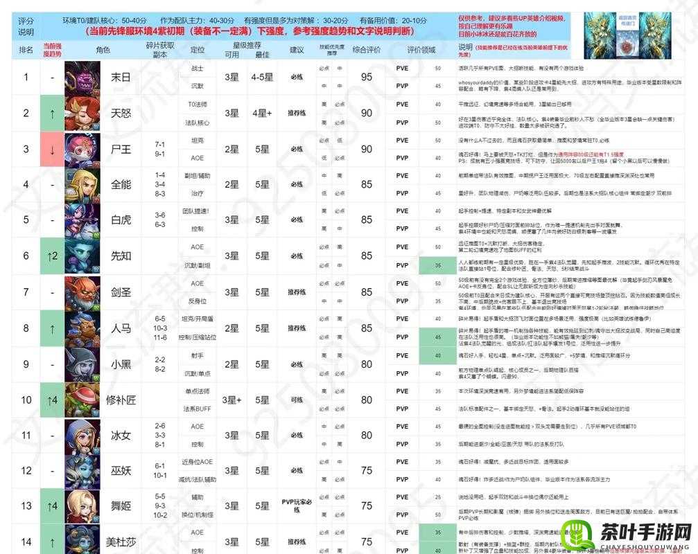 刀塔传奇英雄培养策略与技巧，深度解析助你打造无敌战队