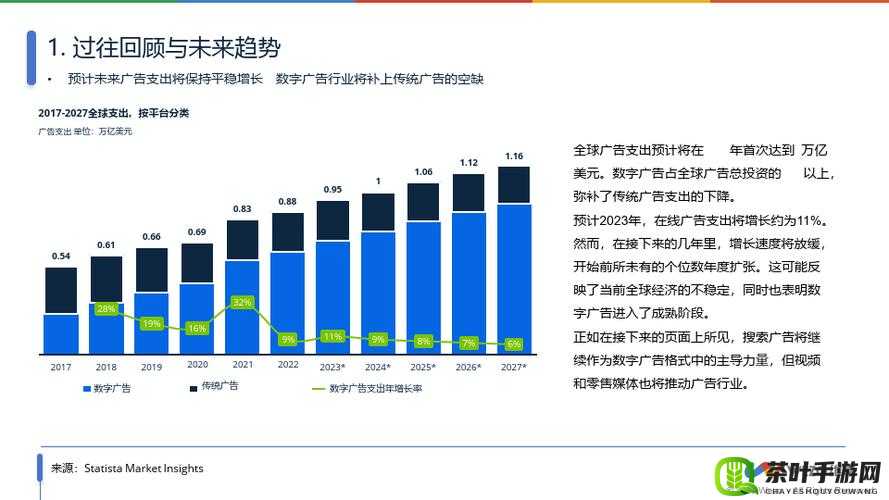 2024amazon 欧洲站新趋势：未来电商发展机遇与挑战并存