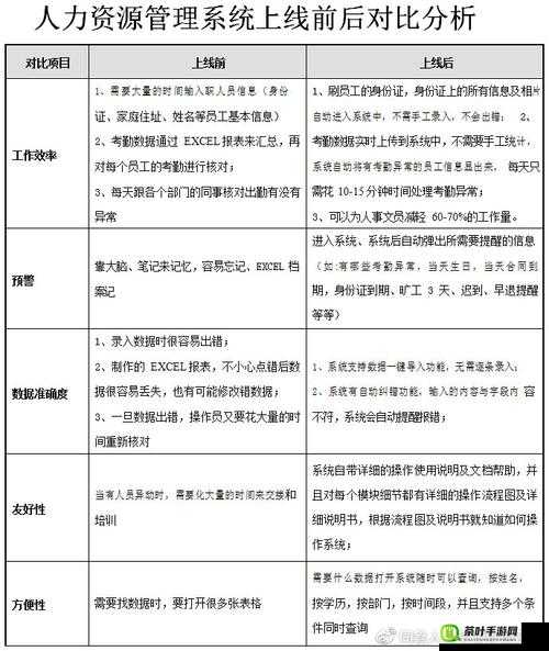 久久人力资源与普通版对比：深度剖析两者差异及优劣