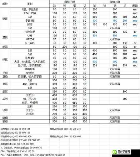 战舰少女深度解析，探索高效反潜装备公式，提升海战实力策略