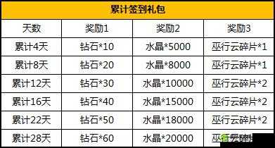 九阳神功手游iOS安卓双平台福利盛宴，全面解锁礼包领取全攻略