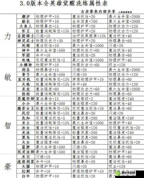 刀塔传奇深度攻略，小小英雄觉醒与洗练技巧全面大揭秘