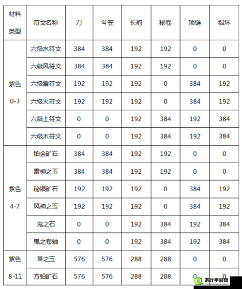 暗黑黎明深度解析，艾丽莎角色五级进阶装备全面指南