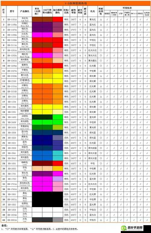 9988 色母 CMDS 成分表解析：全面了解色母成分，保障产品质量