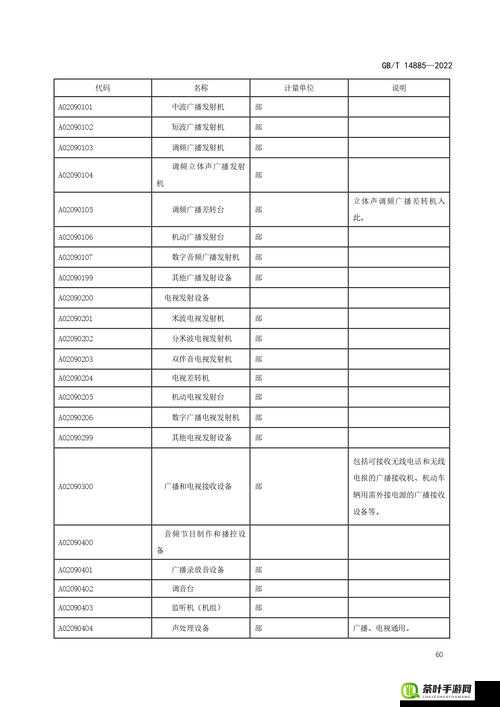 成品短视频代码推荐大全以及相关详细介绍和分类说明