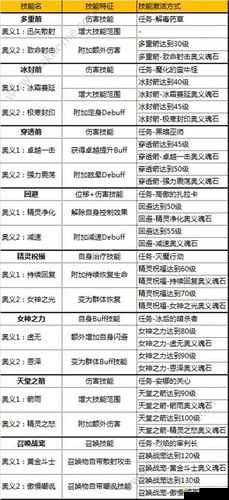 全民奇迹天魔菲尼斯深度介绍，属性解析及战斗奖励详解